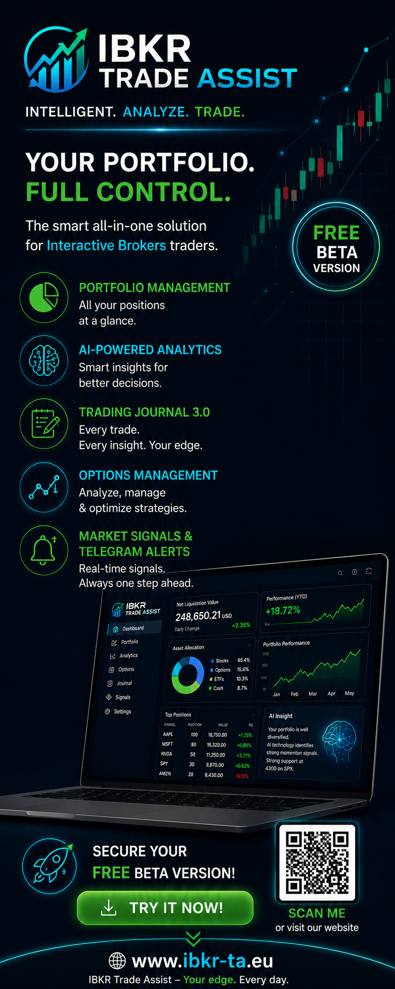 IBKR Trade Assist – Your portfolio at a glance for Interactive Brokers & Cap Trader